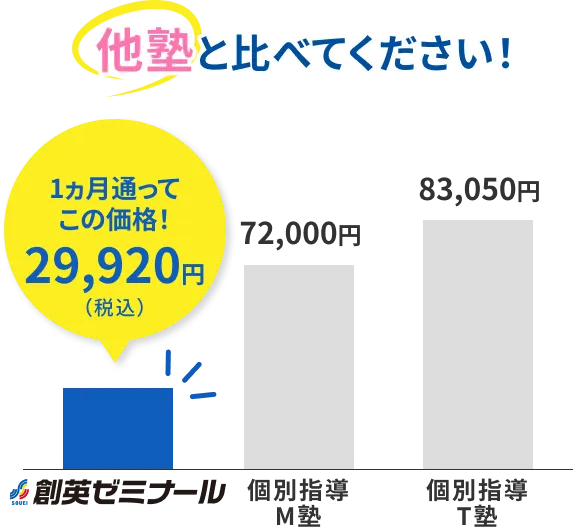 1ヵ月通ってこの価格! 29,920円(税込)