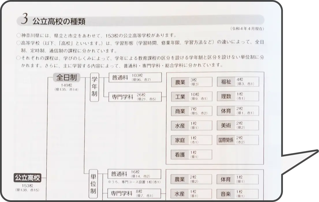 お子様の学習面だけでなく、｢入試の仕組みや問題傾向｣も保護者様にご案内いたします。 イメージ