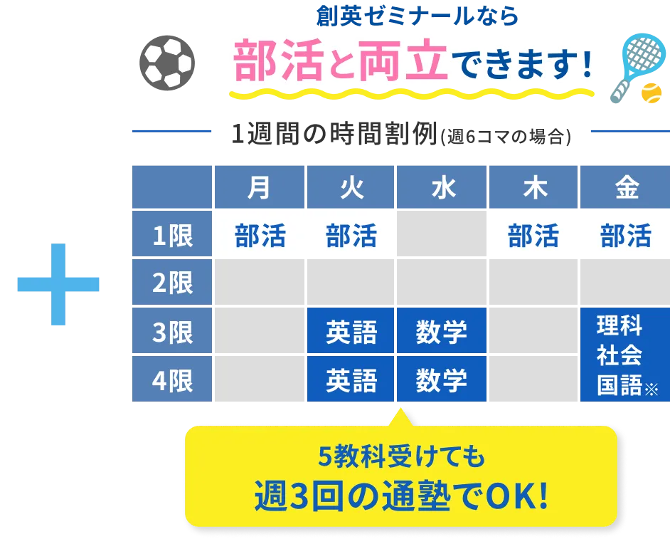 1ヵ月通ってこの価格! 29,920円(税込)