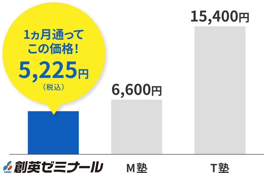 月額授業料(週1コマの場合) イメージ