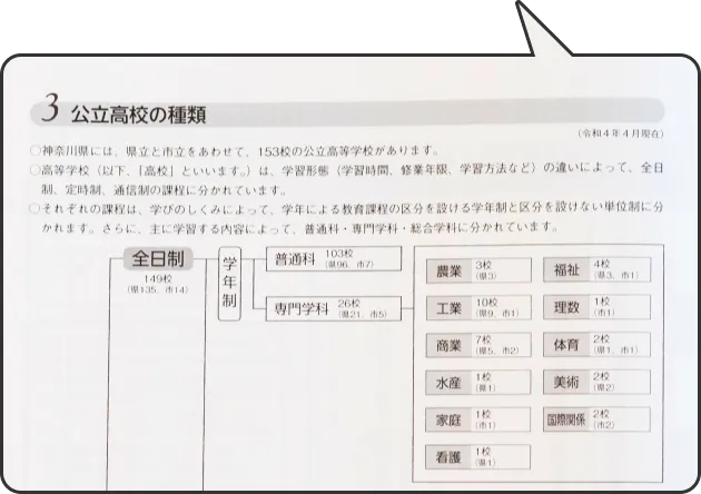 教科書の内容